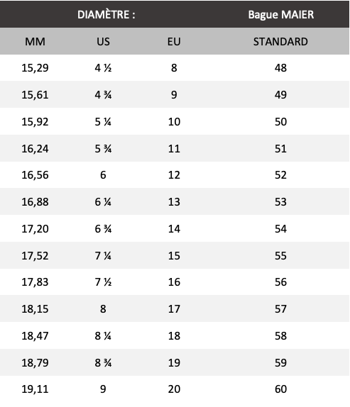 Tableau De Convertisseur Taille Bague Tableau Taille Bague Us