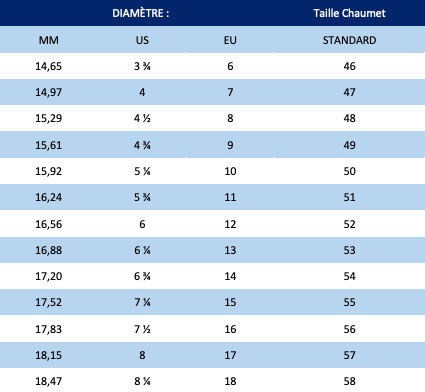 Guide des tailles